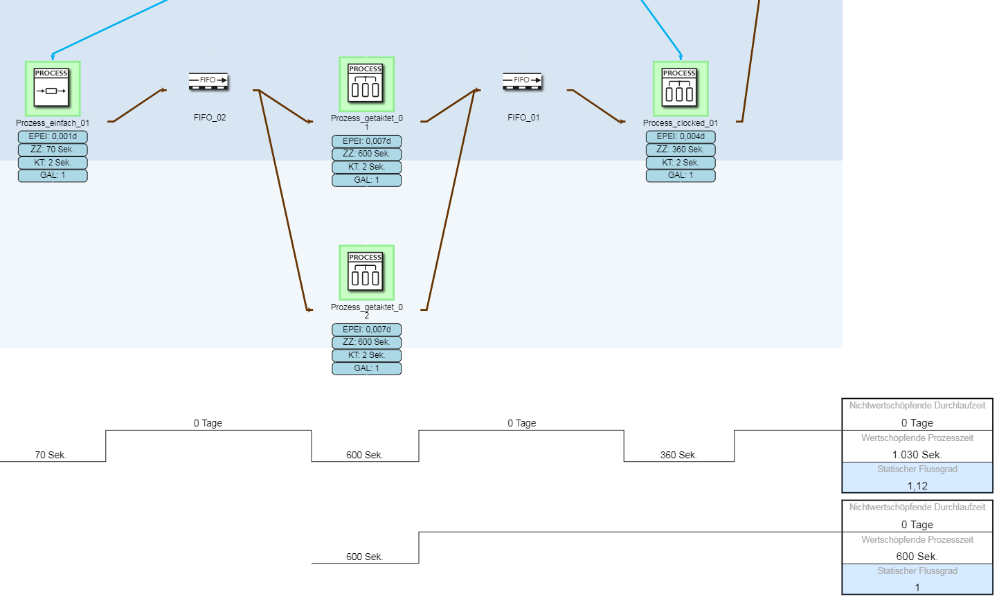 20200311_fieberkurve_der_modellierung_abbildung_3
