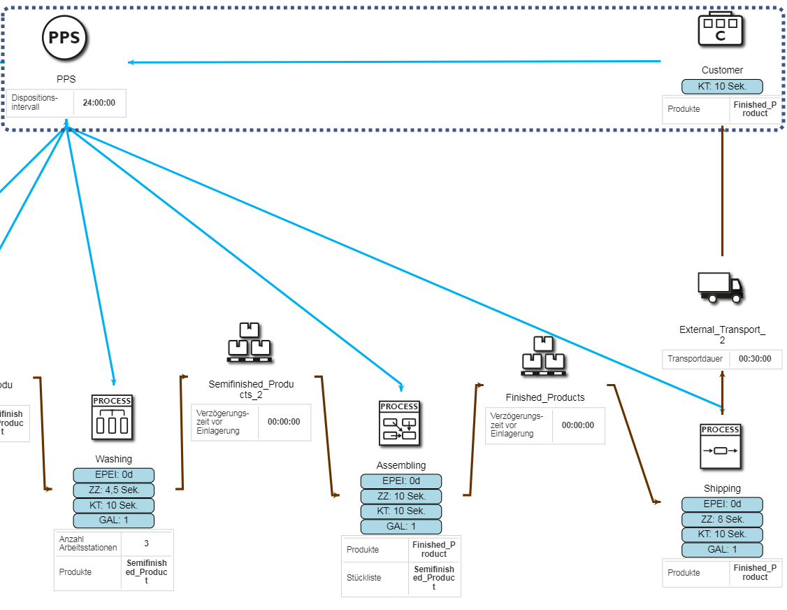 20200311_Steuerungssystematiken_abbildung_1