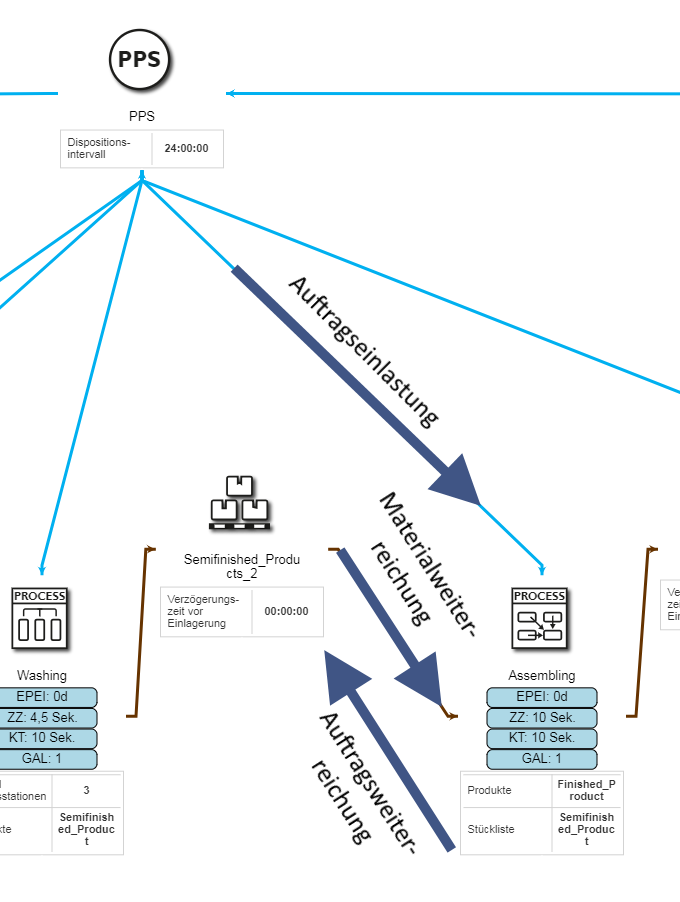 20200311_Steuerungssystematiken_abbildung_3