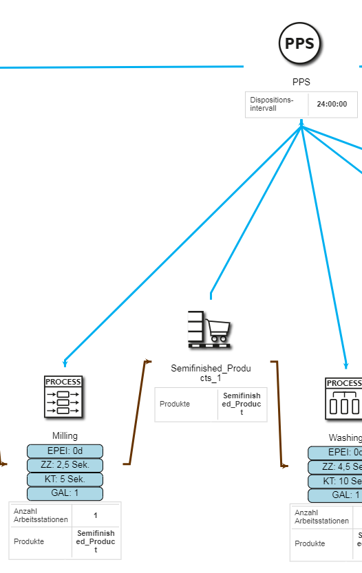 20200311_Steuerungssystematiken_abbildung_4