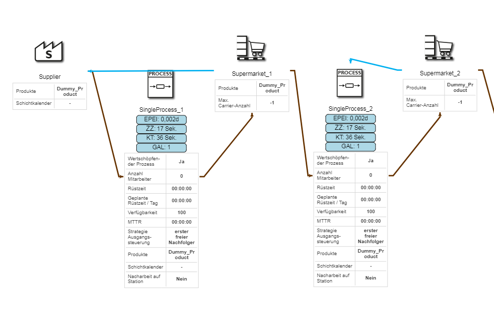 20200311_Steuerungssystematiken_abbildung_6