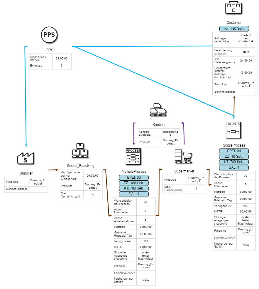 20200311_Steuerungssystematiken_abbildung_7