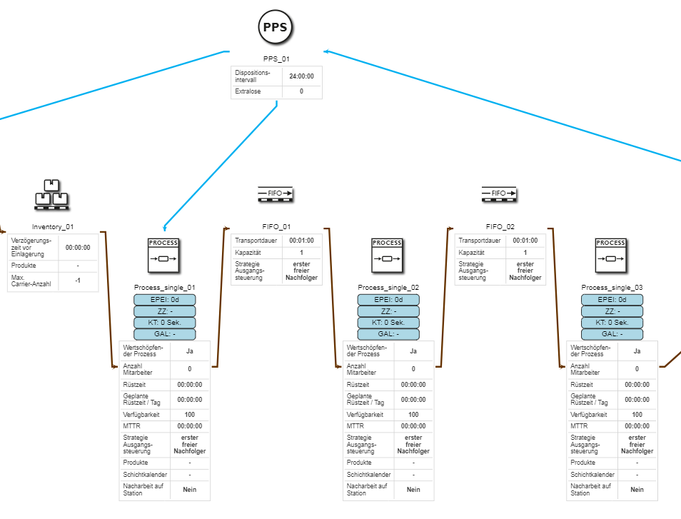 20200311_Steuerungssystematiken_abbildung_8