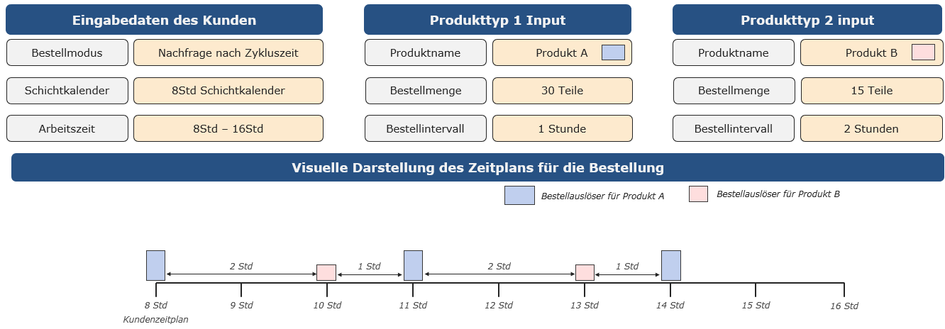 20220718_customer_orders_figure_2_DE