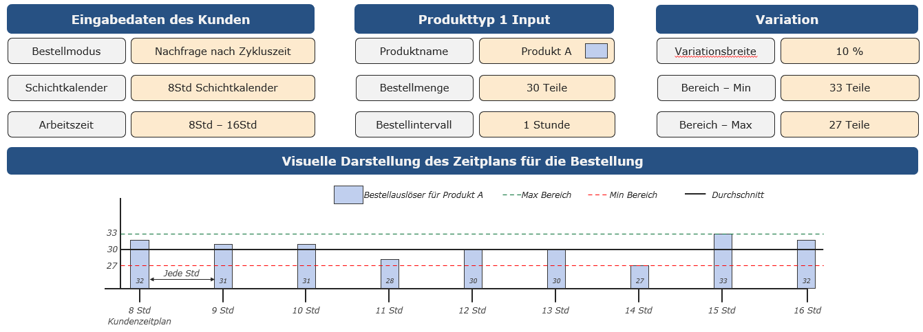 20220718_customer_orders_figure_3_DE