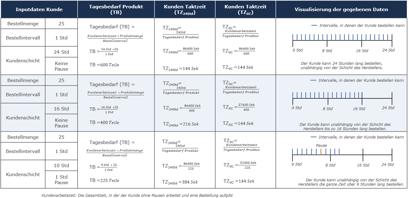 20220718_customer_orders_figure_4_DE