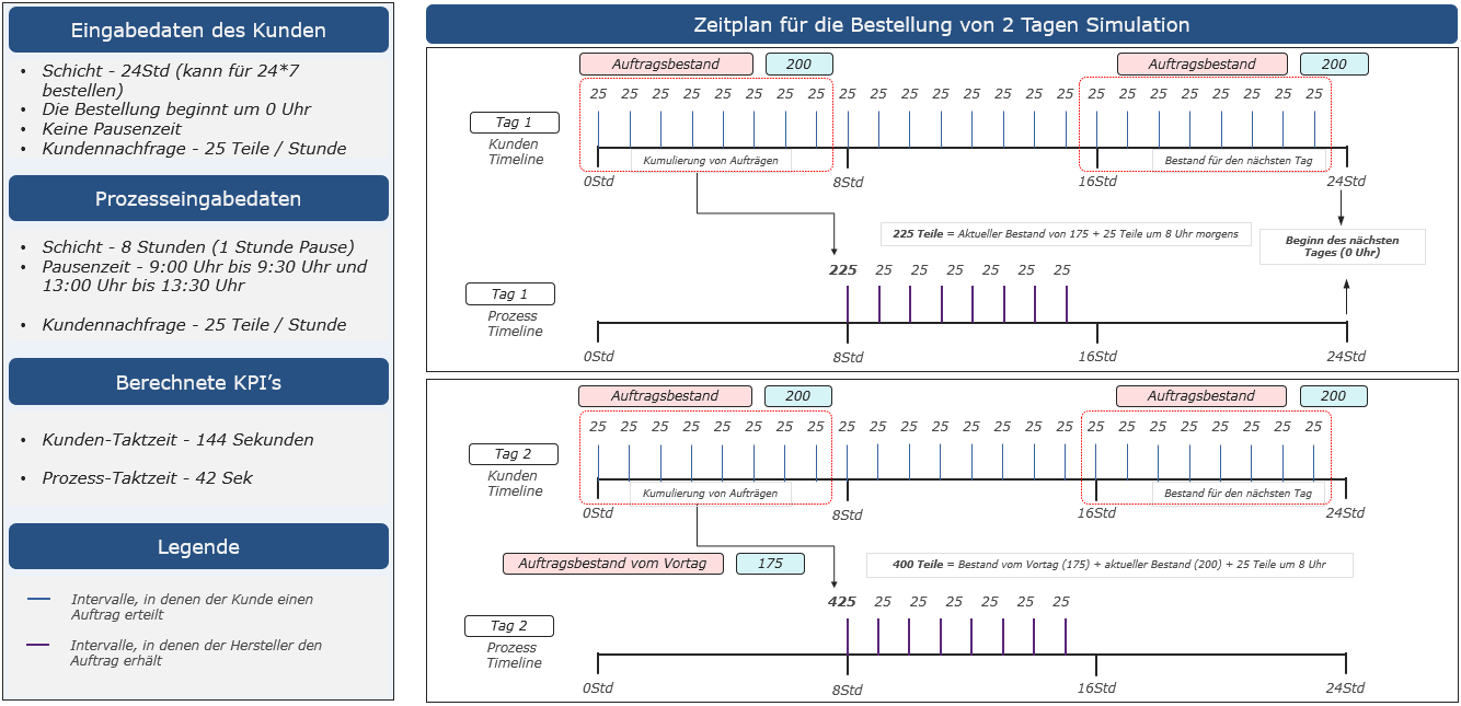 20220718_customer_orders_figure_5_DE