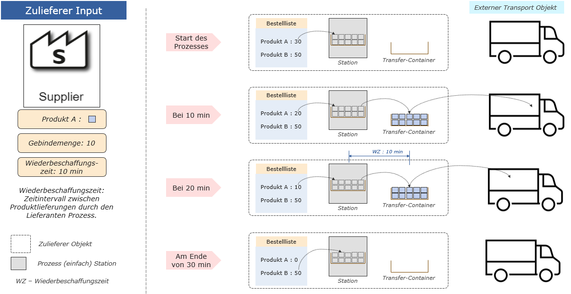 20220718_external_transport_figure_3_DE