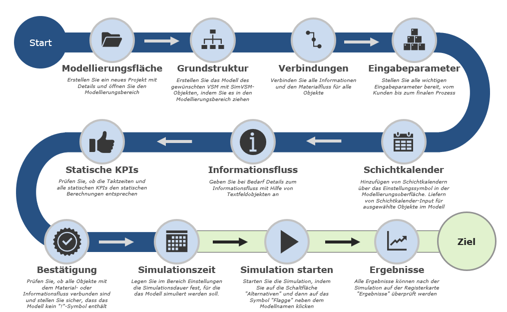 20220718_first_steps_folie_1_DE