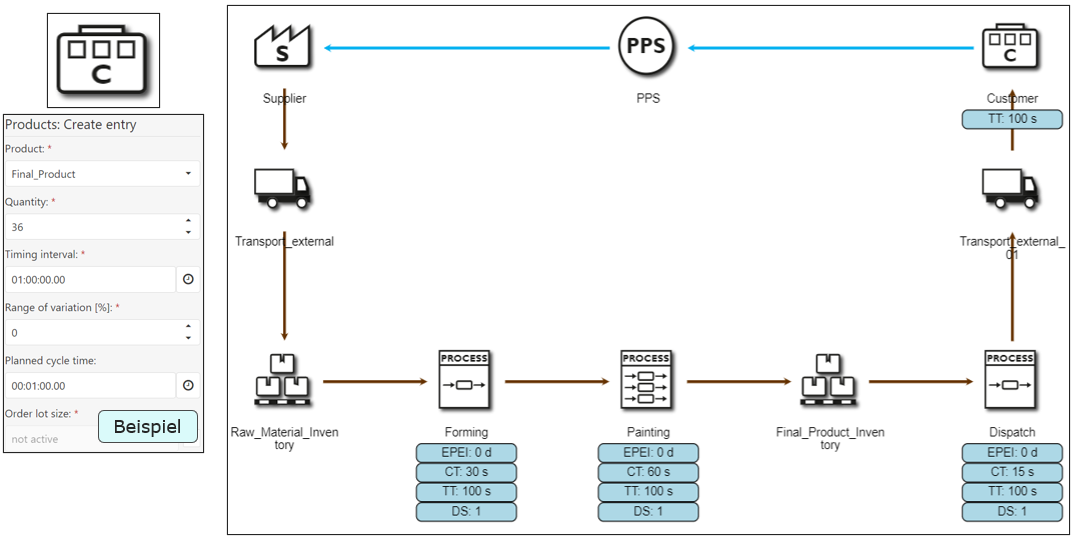 20220718_first_steps_step_4_DE