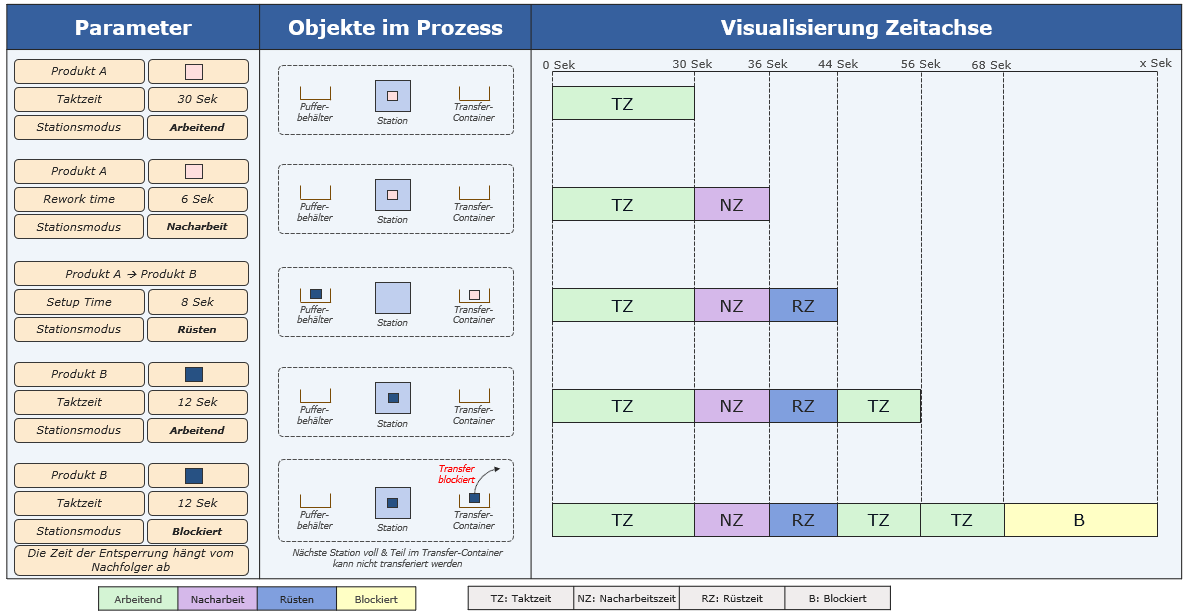 20220719_Dynamic_process_behaviour_Folie_1_DE