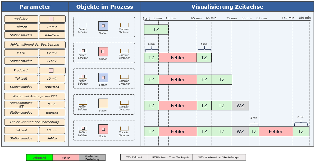 20220719_Dynamic_process_behaviour_Folie_2_DE