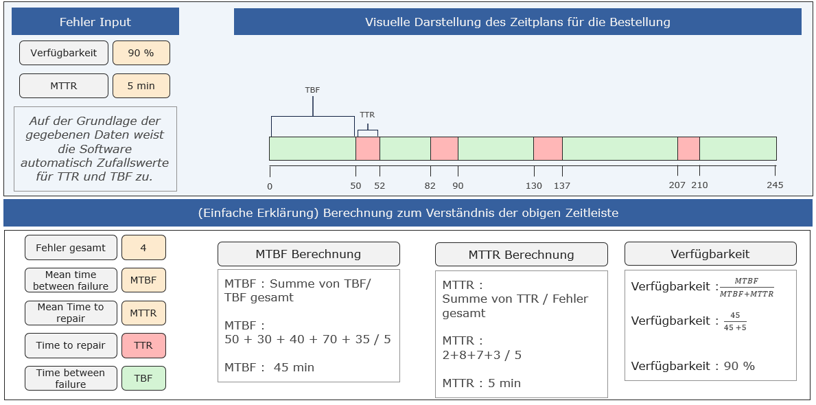 20220719_Dynamic_process_behaviour_Folie_3_DE