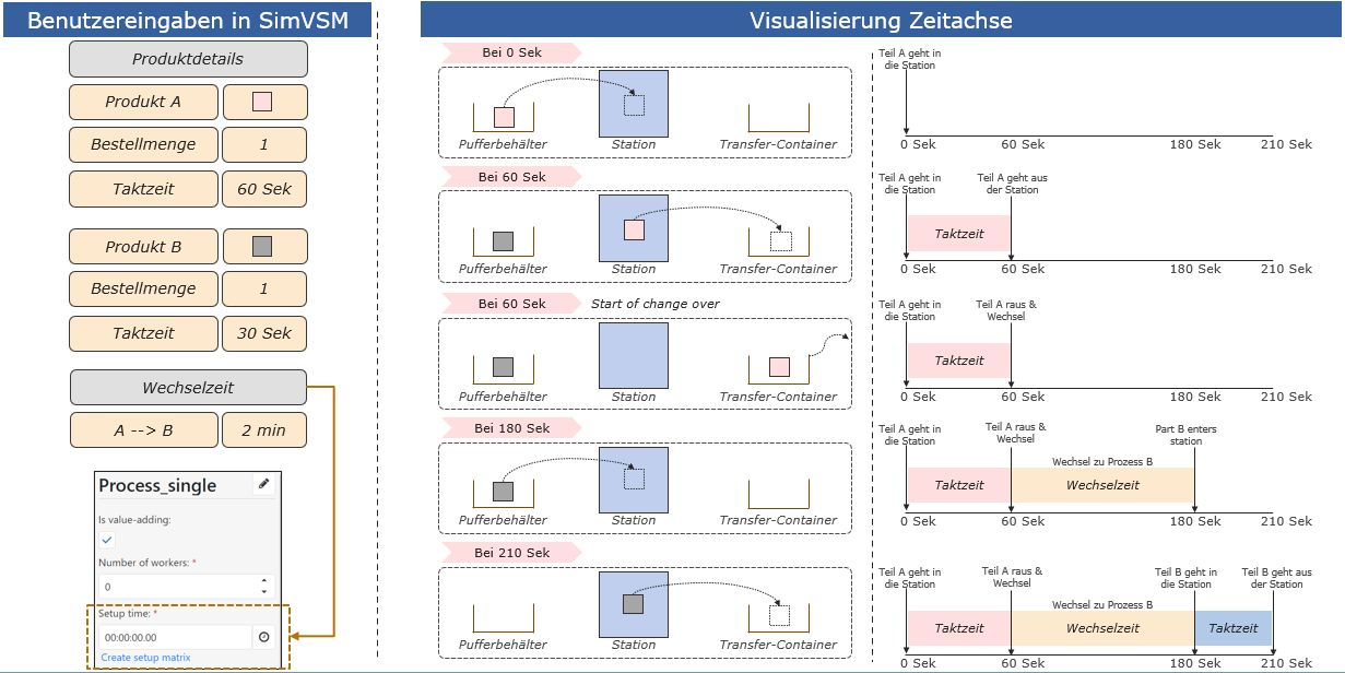 20220719_Dynamic_process_behaviour_Folie_7_DE