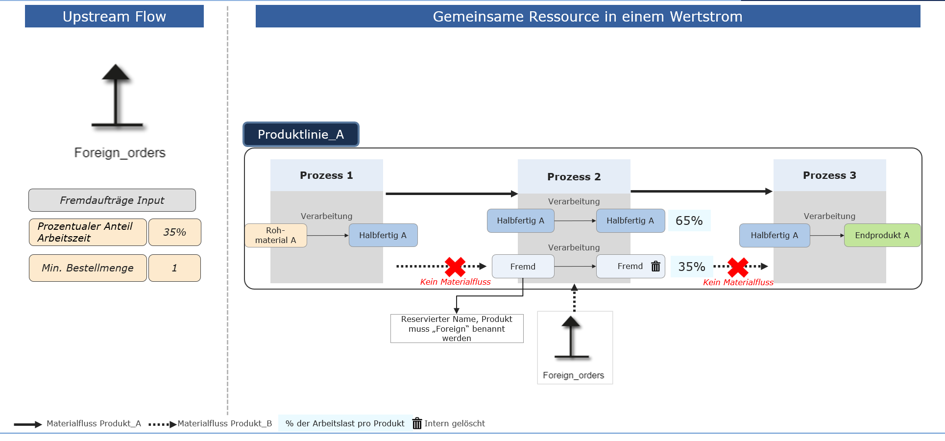 20220719_foreign_orders_folie_2_DE_neu_1