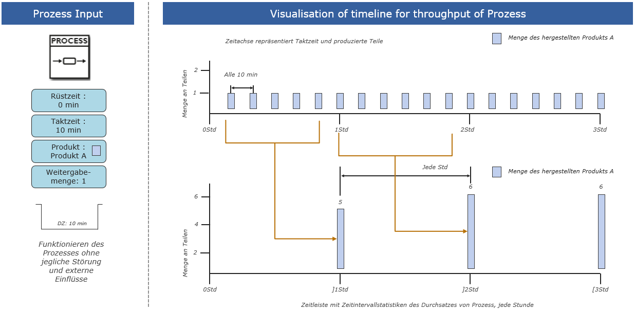20220719_interval_Statistics_folie_1_DE