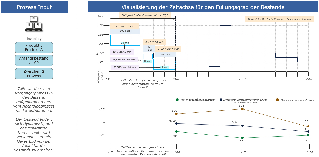 20220719_interval_Statistics_folie_2_DE