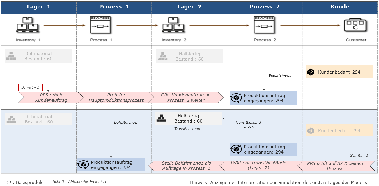 20220719_PPS_folie_2_DE