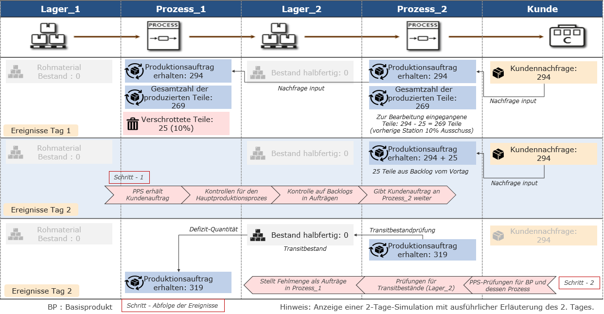 20220719_PPS_folie_4_DE
