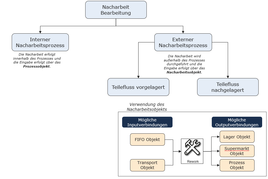 20220719_rework_folie_1_DE