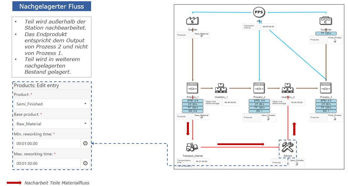 20220719_rework_folie_5_DE