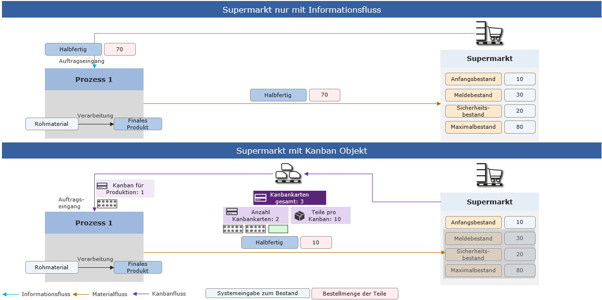 20220719_supermarket_Folie_2_DE