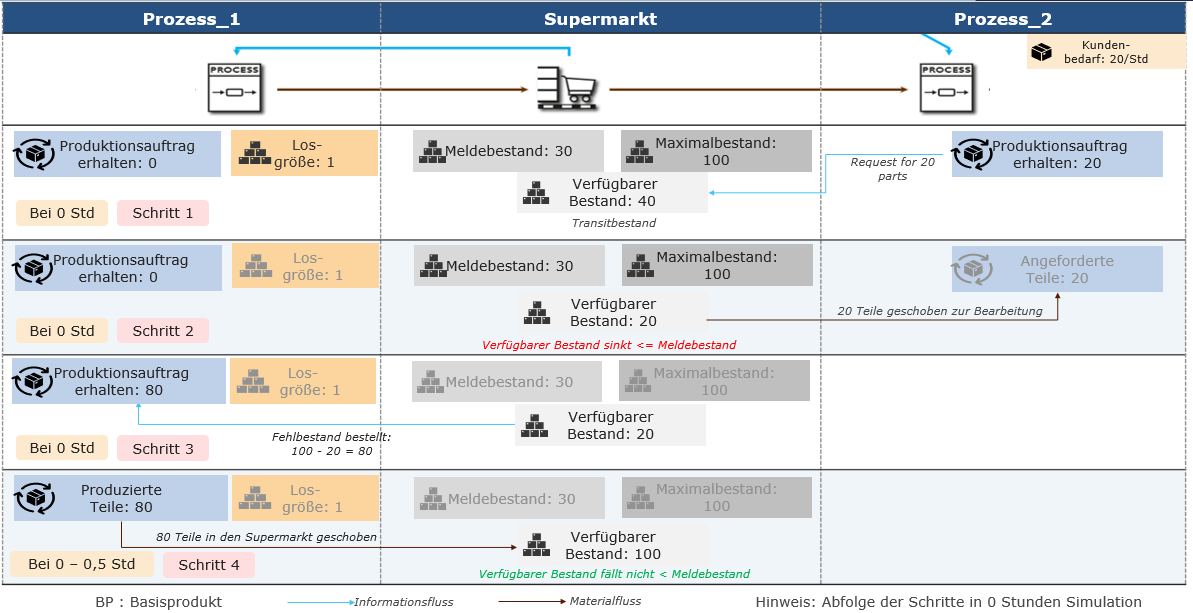 20220719_supermarket_Folie_4_DE