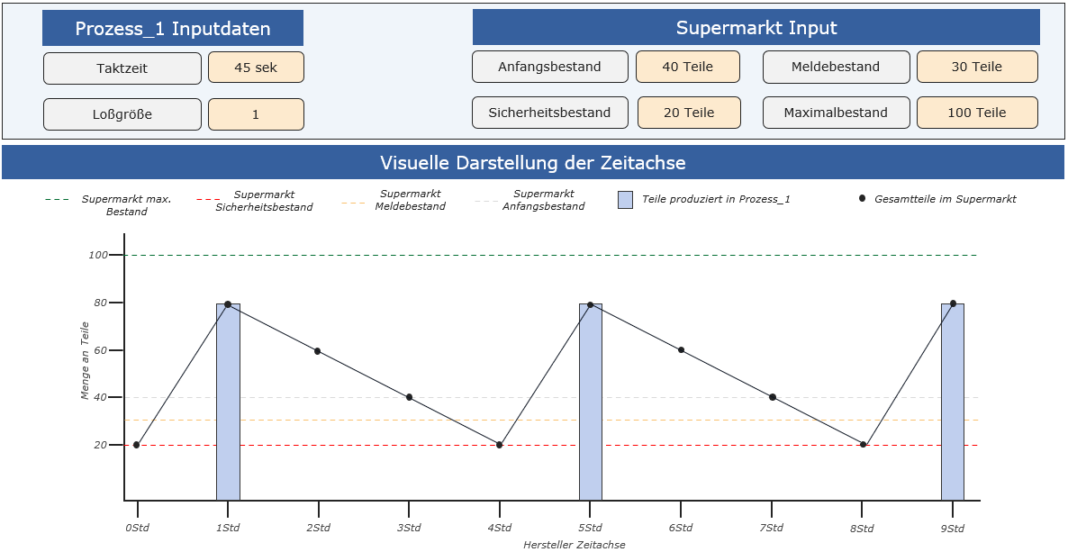 20220719_supermarket_Folie_6_DE
