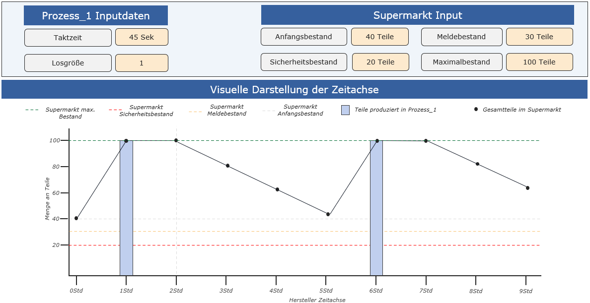 20220719_supermarket_Folie_9_DE