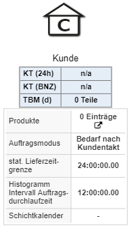 20221213_kunde_mit_parameter