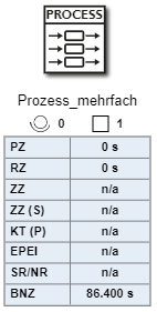 20221213_Prozess_mehrfach_mit_weniger_parameter
