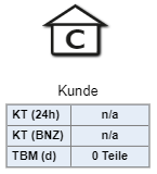 20230124_Kunde_mit_weniger_parameter