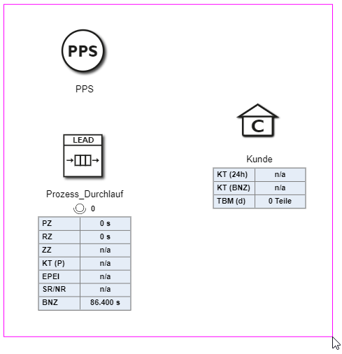 20230131_wertstromobjekte_verwenden_2