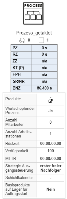 20230217_object_process_clocked