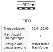 20230413_FIFO_parameter