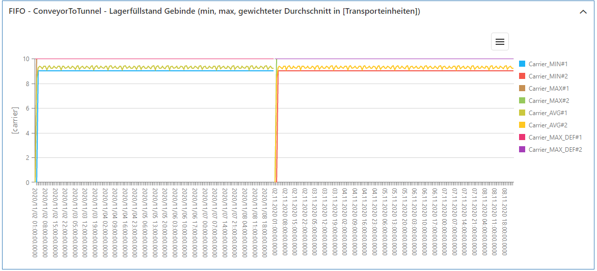 20230413_sim_ergebnisse_bestand_carrier_3
