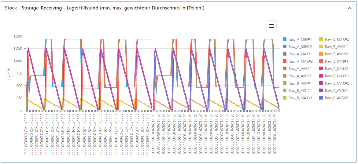 20230413_sim_ergebnisse_bestand_teile_1