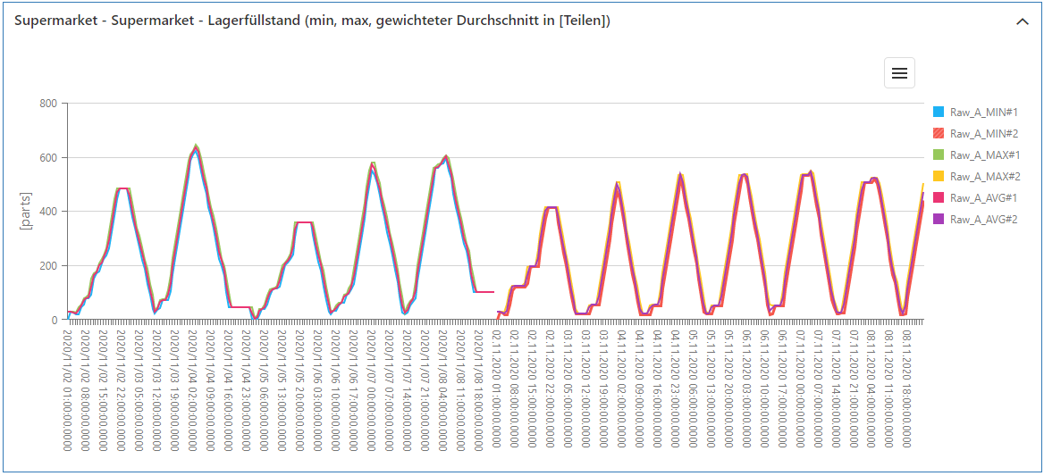 20230413_sim_ergebnisse_bestand_teile_2