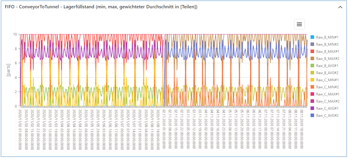 20230413_sim_ergebnisse_bestand_teile_3