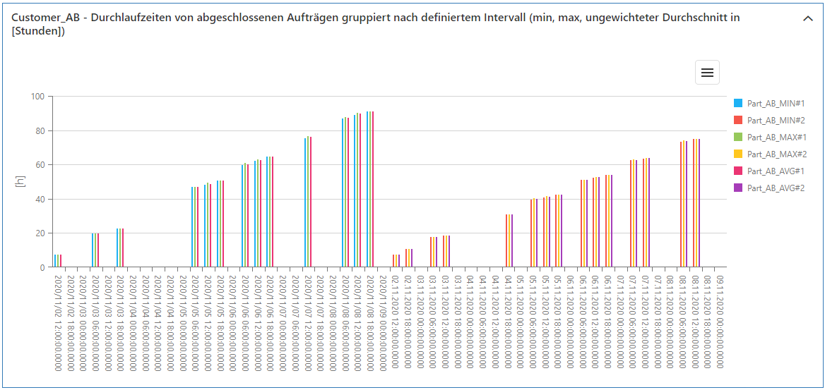 20230413_sim_ergebnisse_kundenauftrag_3
