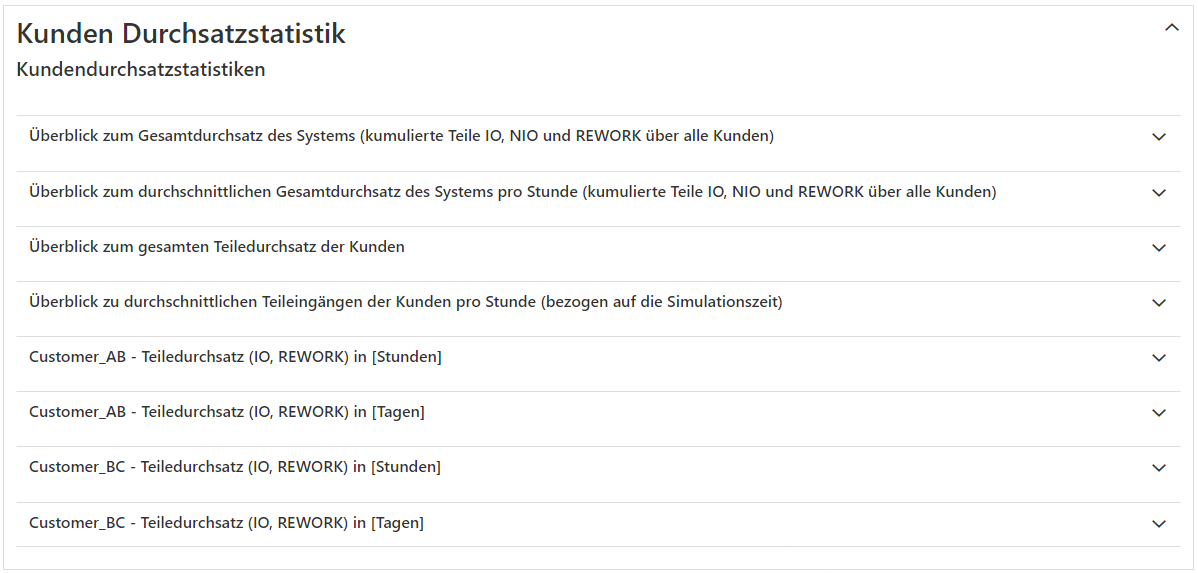 20230413_sim_ergebnisse_kundendurchsatz_1