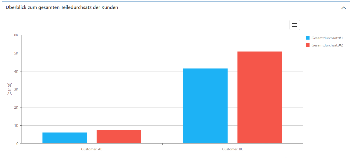 20230413_sim_ergebnisse_kundendurchsatz_2