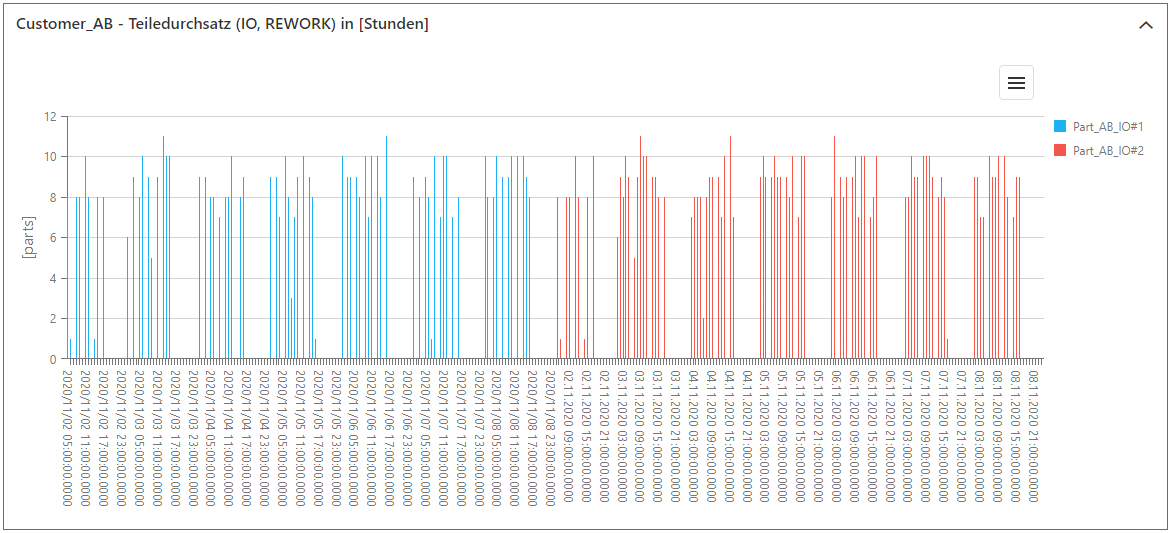 20230413_sim_ergebnisse_kundendurchsatz_4
