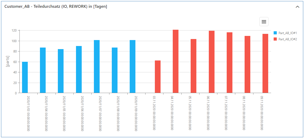 20230413_sim_ergebnisse_kundendurchsatz_5