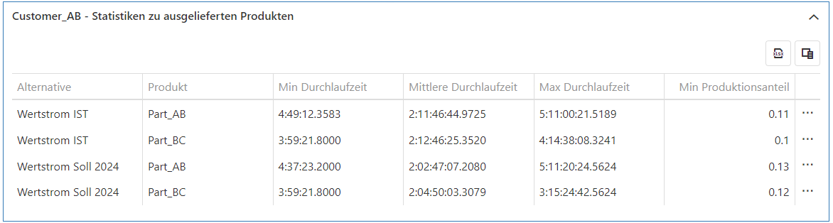 20230413_sim_ergebnisse_kundenprodukt_1