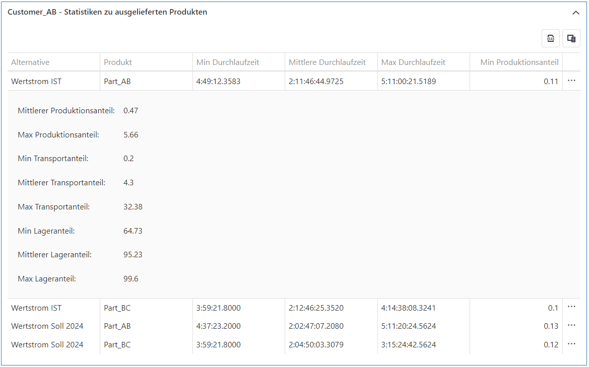 20230413_sim_ergebnisse_kundenprodukt_2