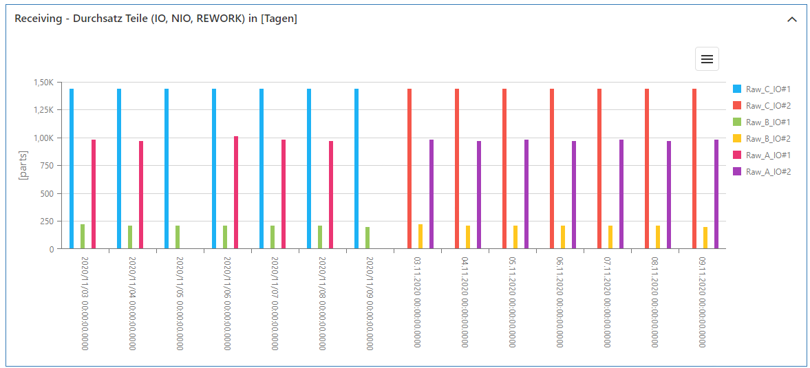 20230413_sim_ergebnisse_prozessdurchsatz_5