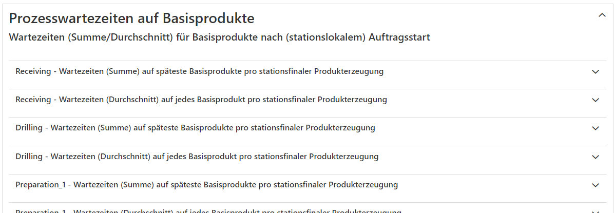 20230413_sim_ergebnisse_prozesswartezeiten_1