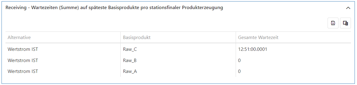20230413_sim_ergebnisse_prozesswartezeiten_2