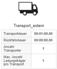 20230413_transport_Extern_parameter